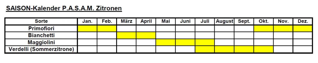 saisonkalender_zitronen